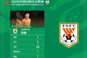 官方:梅开二度,泰山B队19岁后卫彭啸当选中乙第17轮最佳球员